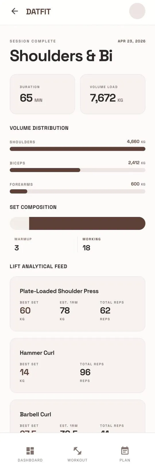 Post-session summary listing duration, volume load, and estimated 1RM by lift